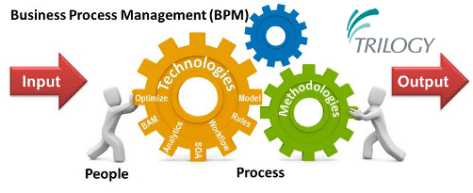 Trilogy - Advice and guidance for ICT projects