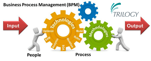 Trilogy - Advice and guidance for ICT projects