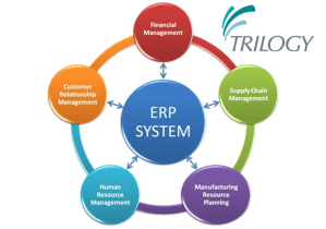 Trilogy - Advice and guidance for ICT projects