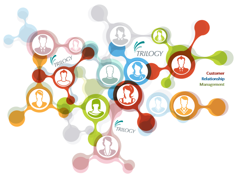 Trilogy - Advice and guidance for ICT projects