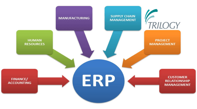 Microsoft extends Dynamics ERP adds support for Azure cloud